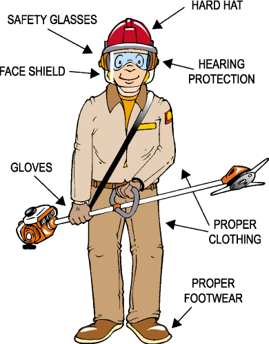 Safety glasses, hard hat, hearing protection, proper clothing, proper footwear, gloves, face shield